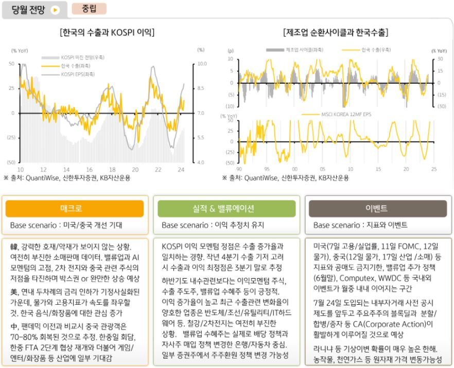 주식운용본부는 6월 '국내주식' 투자에 대해 중립적인 의견을 제시.